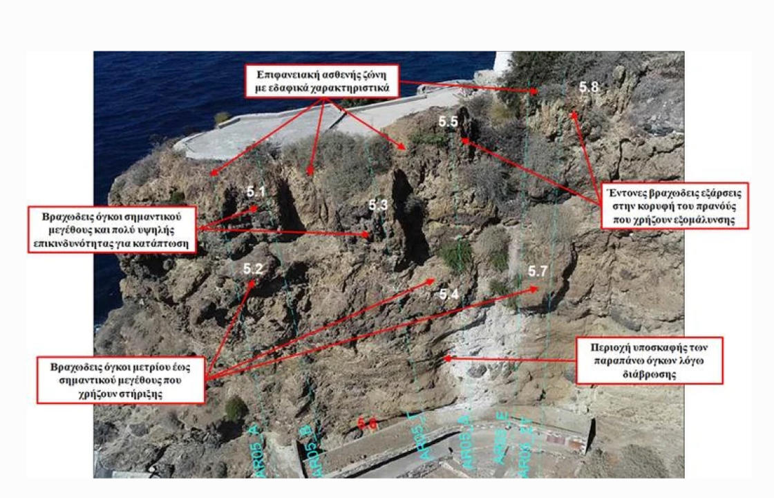 ΝΙΣΥΡΟΣ: Ολοκλήρωση της μελέτης για την σταθεροποίηση των ηφαιστειακών βραχωδών πρανών της Παναγιάς Σπηλιανής