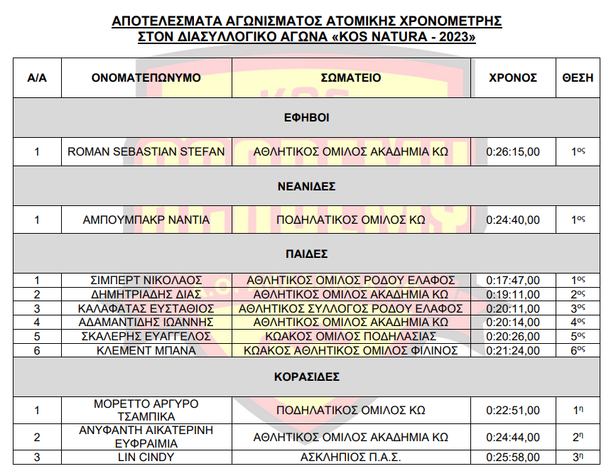 Στιγμιότυπο οθόνης 2023-04-04 082320.png