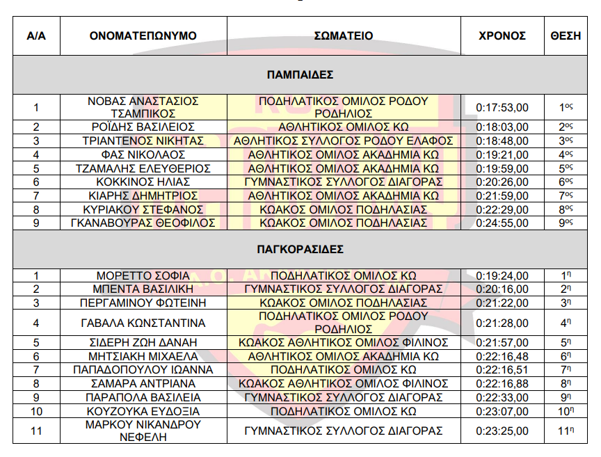 Στιγμιότυπο οθόνης 2023-04-04 082324.png