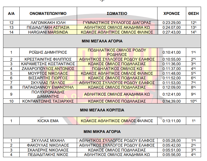 Στιγμιότυπο οθόνης 2023-04-04 082328.png