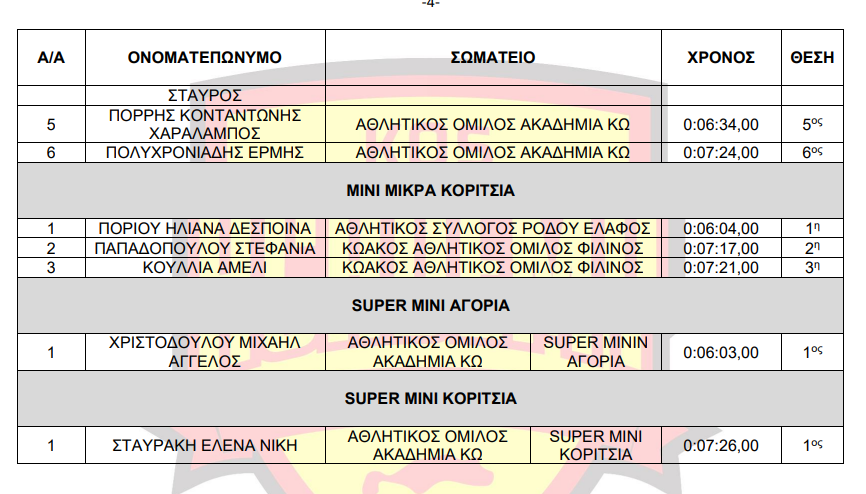 Στιγμιότυπο οθόνης 2023-04-04 082332.png