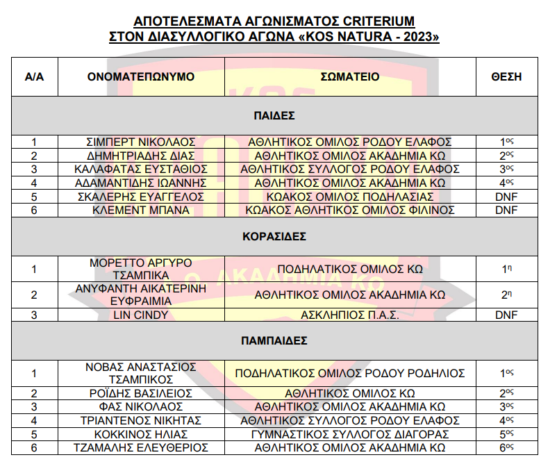 Στιγμιότυπο οθόνης 2023-04-04 082353.png