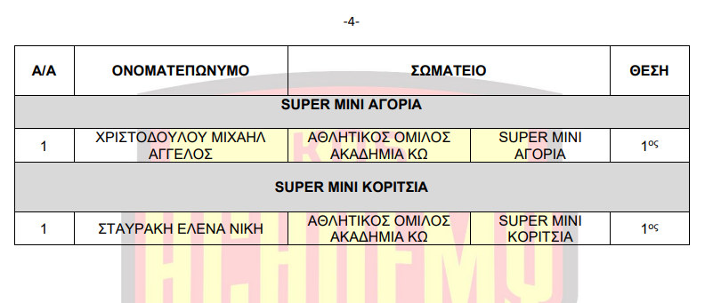 Στιγμιότυπο οθόνης 2023-04-04 082406.png