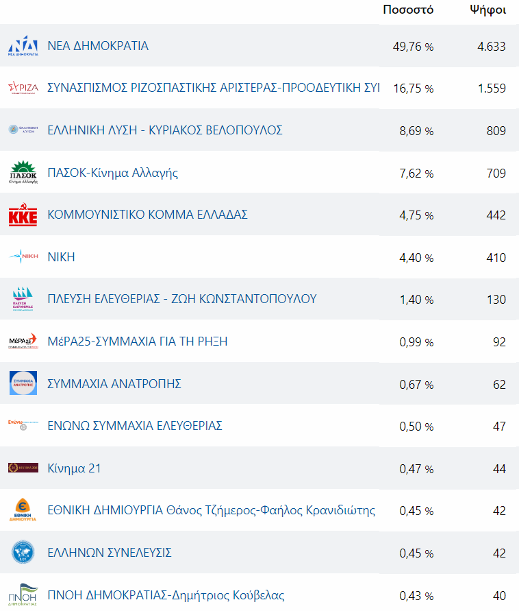 Στιγμιότυπο οθόνης 2023-05-22 081431.png