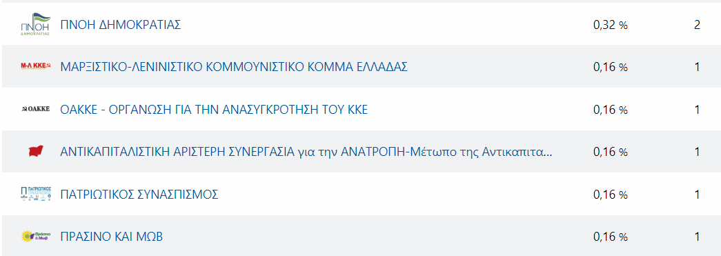 Στιγμιότυπο οθόνης 2023-06-26 094158.png