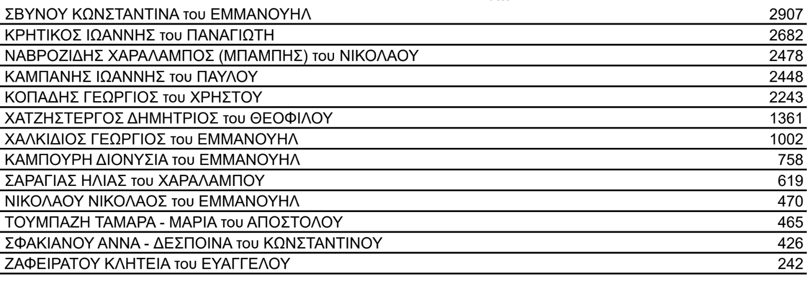 Στιγμιότυπο οθόνης 2023-10-13 132456.png