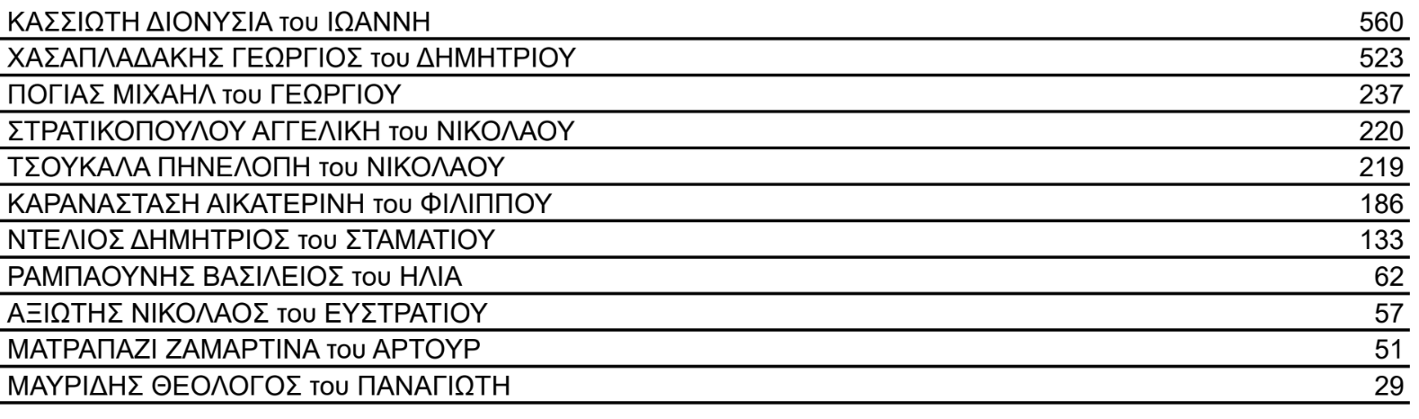 Στιγμιότυπο οθόνης 2023-10-13 132535.png