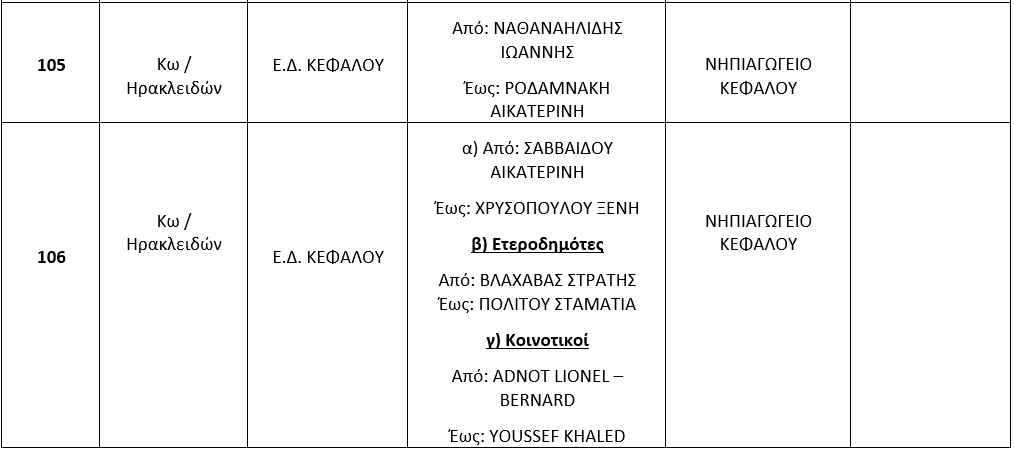 Στιγμιότυπο οθόνης 2024-06-03 173126.png