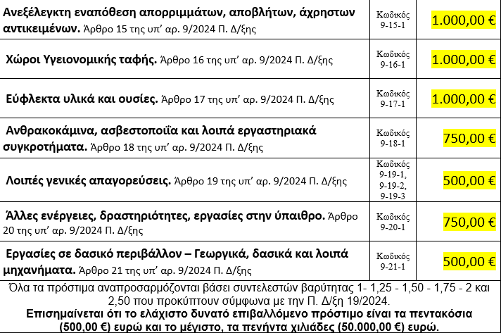 Στιγμιότυπο οθόνης 2025-05-07 102811.png