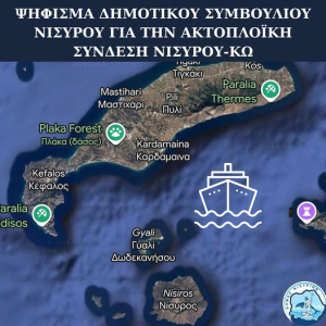 Έκδοση ψηφίσματος σχετικά με το πρόβλημα που δημιουργείται στη κοινωνία της Νισύρου με την έλλειψη καθημερινής σύνδεσης της Νισύρου με την Κω
