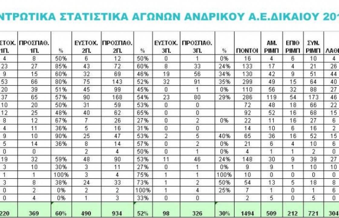 Απολογισμός σεζόν 2012/2013 για την ΑΕ Δικαίου!