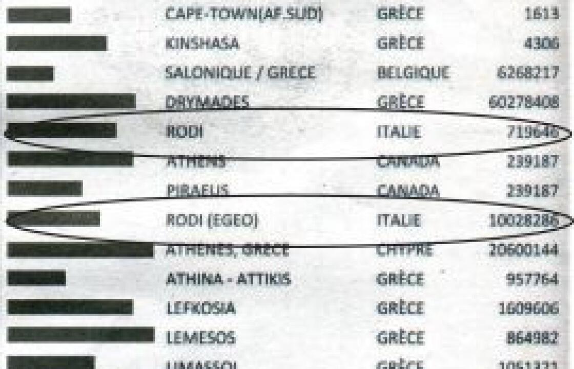 Δύο ροδίτες περιλαμβάνονται στη μυστική λίστα Λαγκάρντ.ΦΩΤΟ