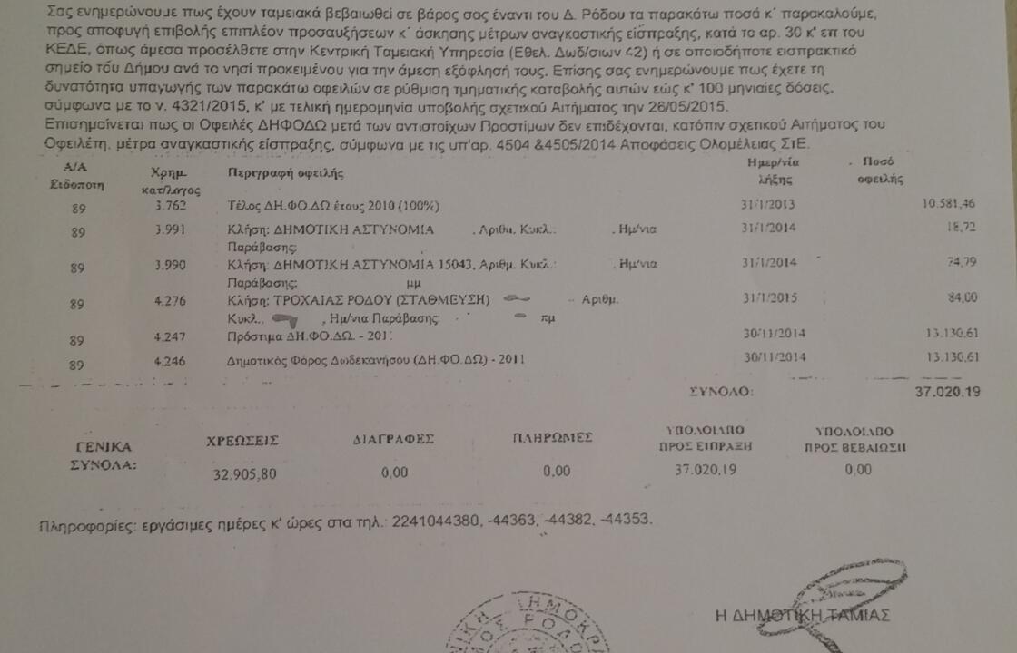 ΕΒΕΔ Κω: Ο Δήμος Κω εισπράτει το ΔΗΦΟΔΩ σε αντίθεση με τους άλλους Δήμους της Δωδεκανήσου