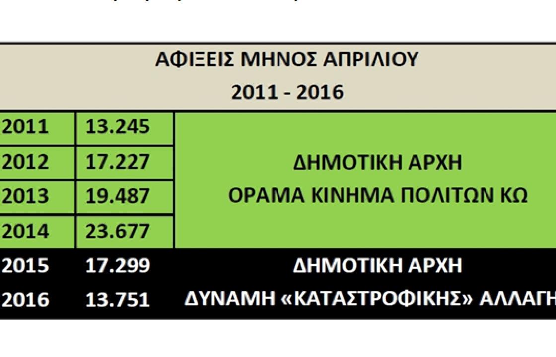 «Πώς να καταστρέψεις ένα νησί σε δύο χρόνια…»
