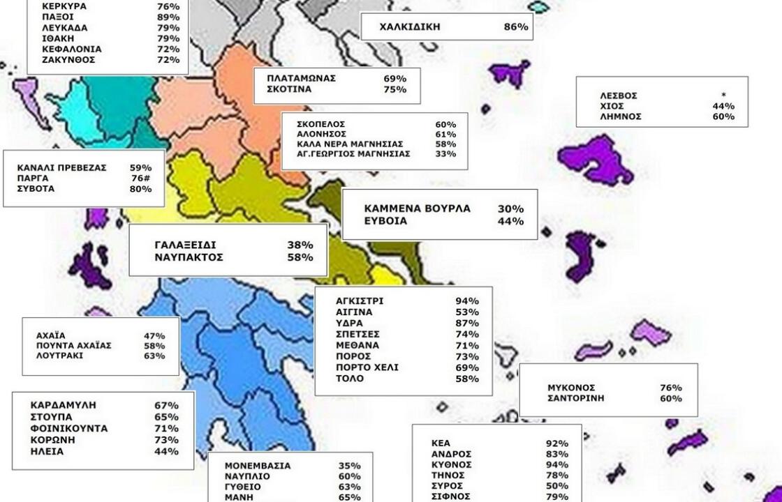 Τουρισμός:Το &#039;χρηματιστήριο&#039; των φετινών διακοπών