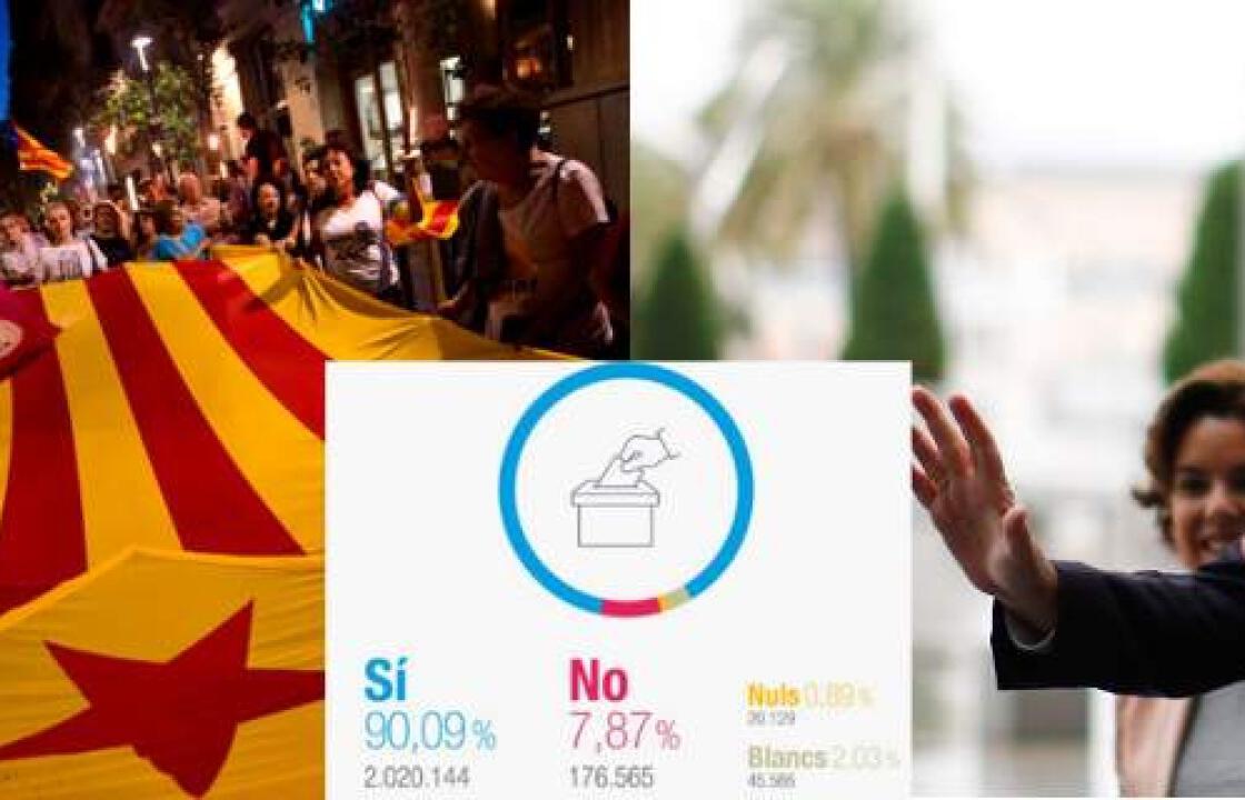 Καταλονία: 90% ψήφισε ανεξαρτησία