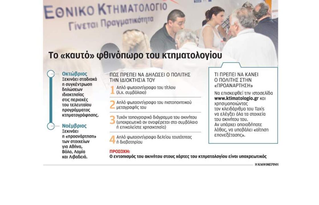 Από Ρόδο, Κω, Κάρπαθο και Κάλυμνο θα ξεκινήσει τον Οκτώβριο η συλλογή δηλώσεων ιδιοκτησίας