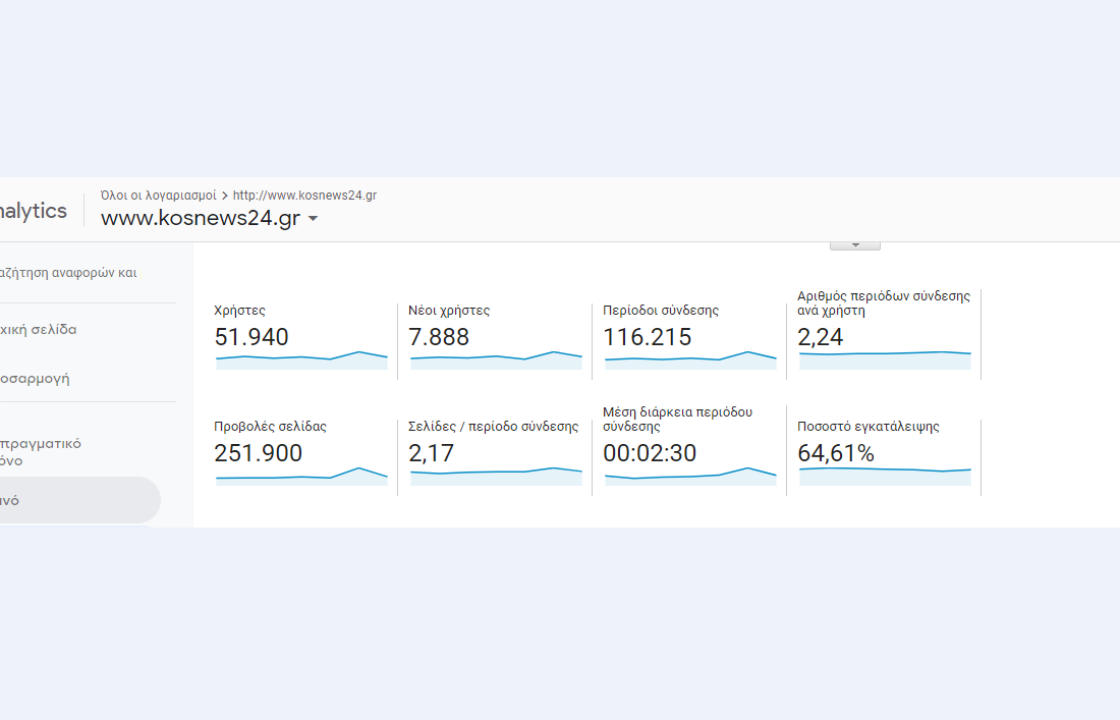 Σας ευχαριστούμε για την εμπιστοσύνη! 51.940 μοναδικοί χρήστες ενημερώθηκαν την τελευταία εβδομάδα από το Kosnews24