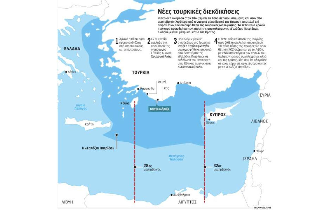 Η «Γαλάζια Πατρίδα» στον ΟΗΕ από την  Άγκυρα - αξιώνει περιοχές δυτικά της Ρόδου