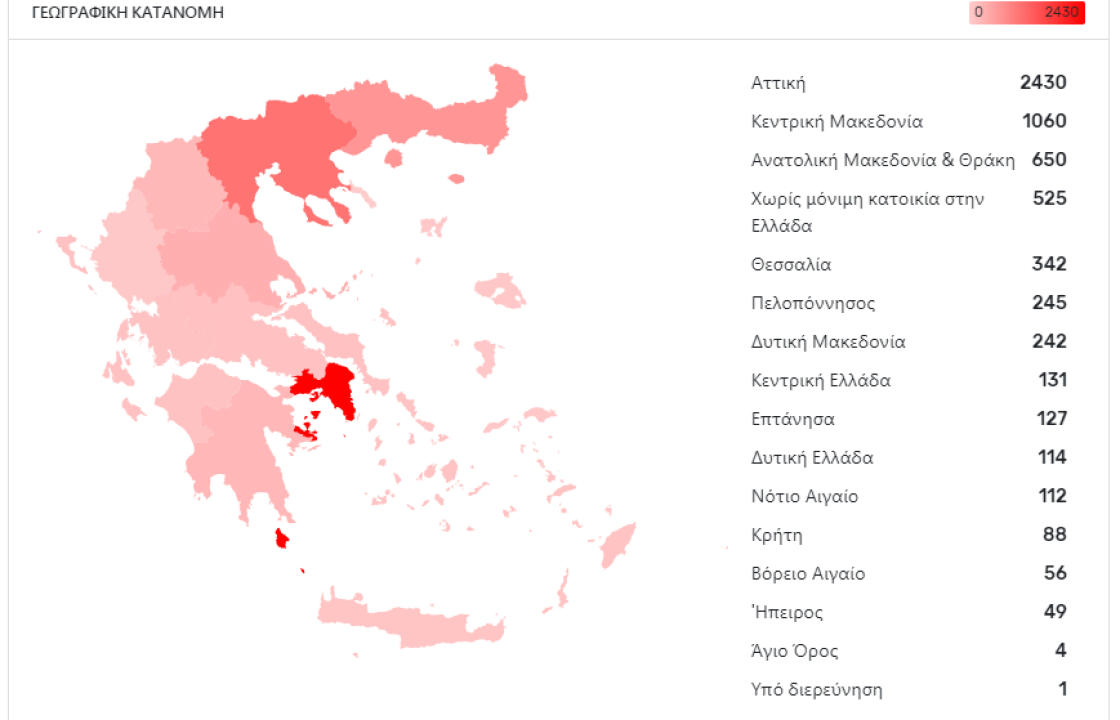 Μόνο 112 τα κρούσματα κορωνοϊού στο Νότιο Αιγαίο, από την αρχή της πανδημίας μέχρι σήμερα