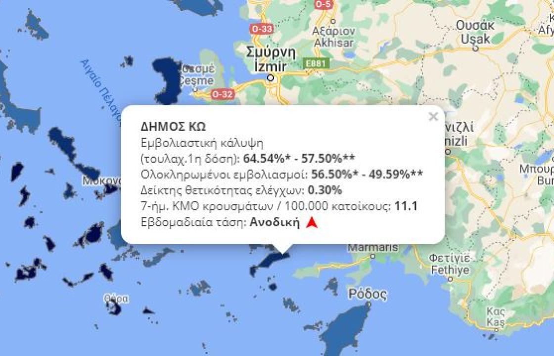 Το ποσοστό εμβολιασμών στην Κω, σύμφωνα με τα στοιχεία της κυβέρνησης