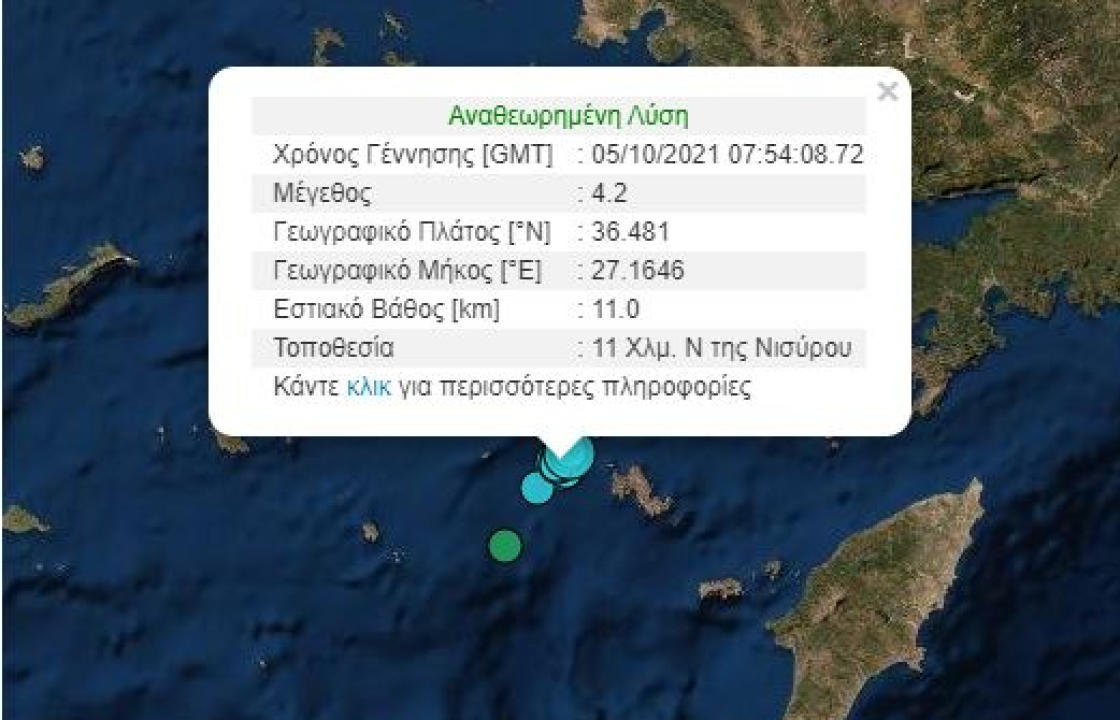 Νέα σεισμική δόνηση 4,2 βαθμών της κλίμακας Ρίχτερ, το πρωί της Τρίτης στη θαλάσσια περιοχή μεταξύ Νισύρου και Τήλου