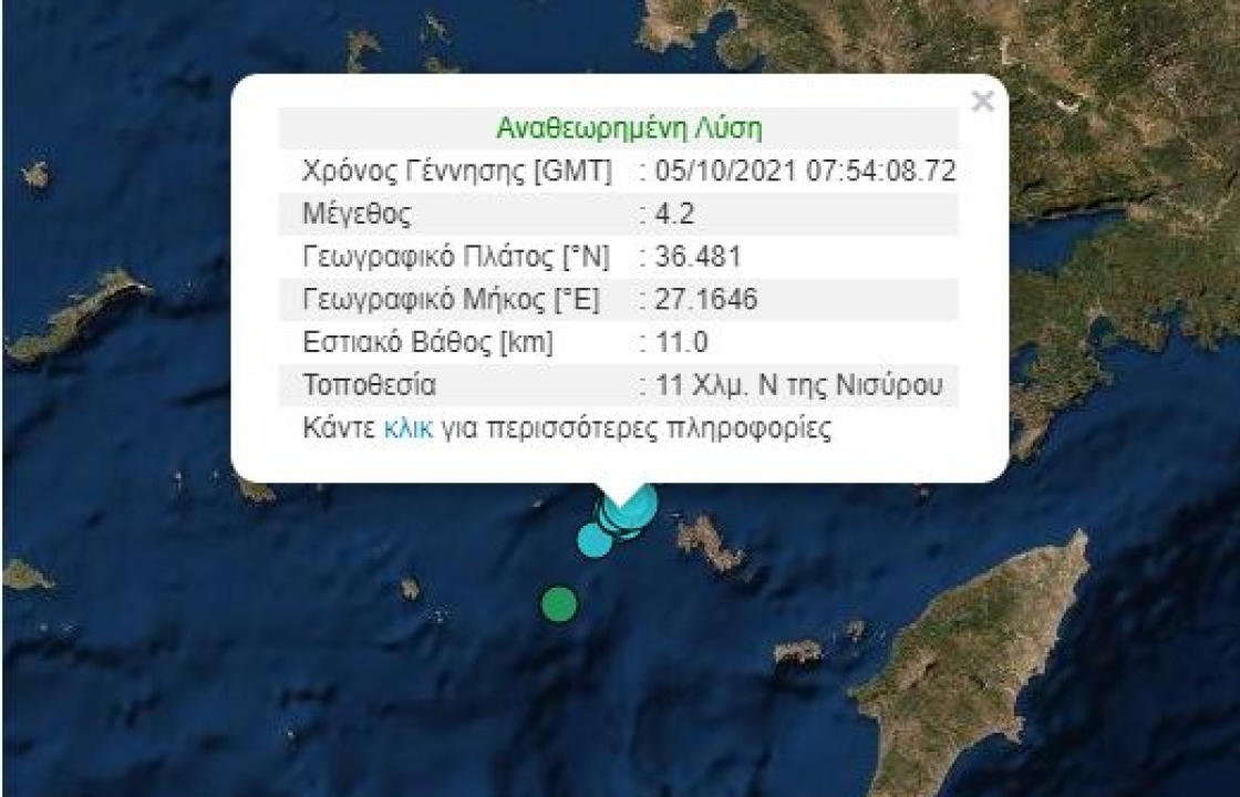 Νέα σεισμική δόνηση 4,2 βαθμών της κλίμακας Ρίχτερ, το πρωί της Τρίτης στη θαλάσσια περιοχή μεταξύ Νισύρου και Τήλου
