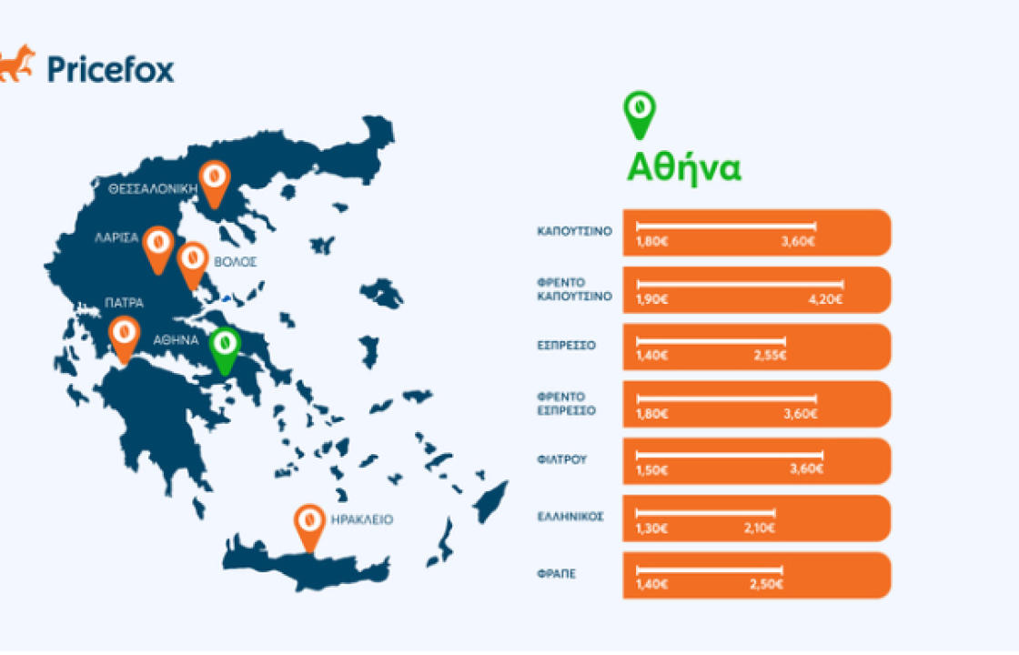 Έρευνα Pricefox.gr: Οι τιμές του καφέ στην Ελλάδα 2023